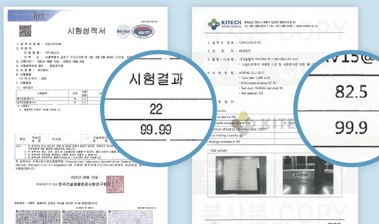 고성능 필터 시험성적서: 먼지포집율 99.99%(KS B 6141 : 2020), 필터 효능 99.9%(C20N230110-03)